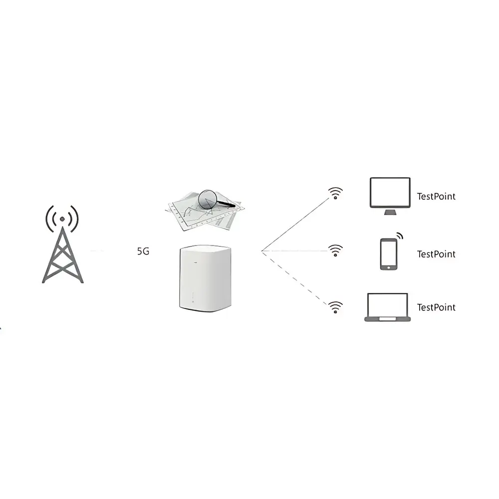 Xinertel X-Launch IP Network Performance Testing Platform