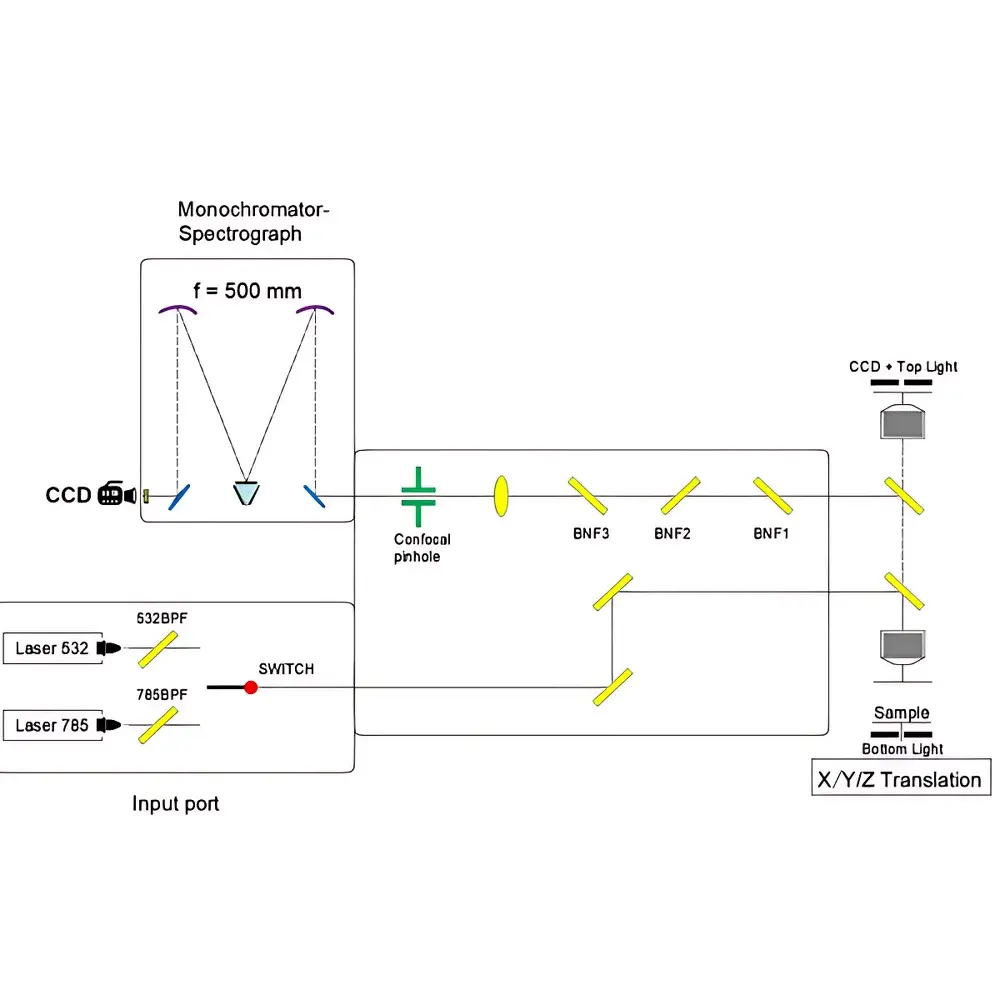 GKINST Customizable Time- and Space-Resolved Absorption-Emission Spectrometer