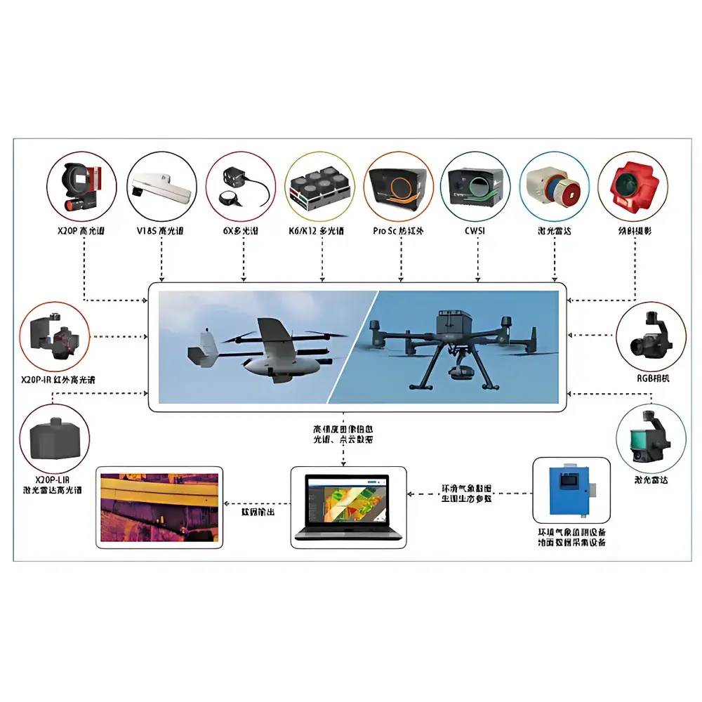 AERO PTA High-Throughput Airborne Phenotyping Measurement System