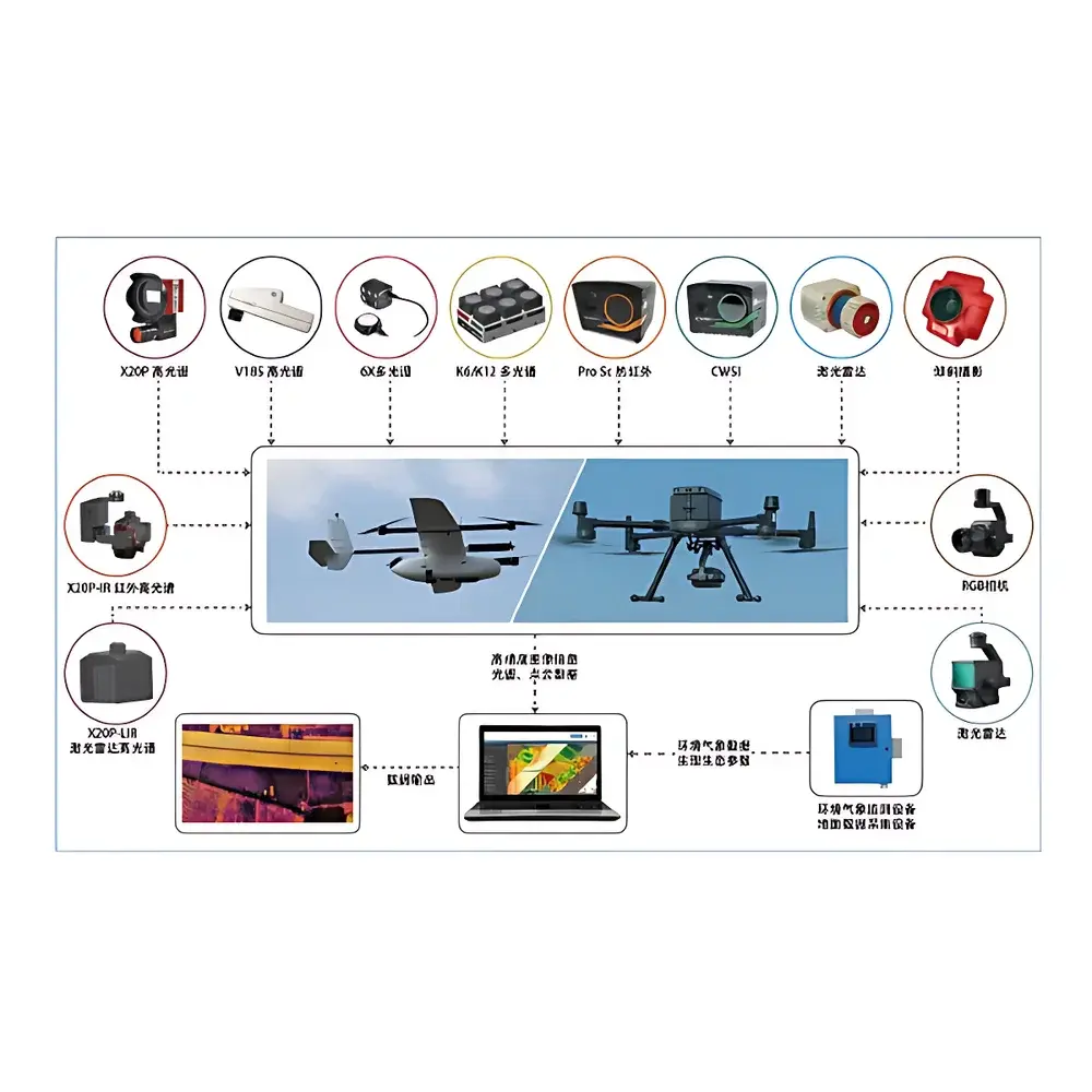 AERO PTA Series Airborne High-Throughput Plant Phenotyping System