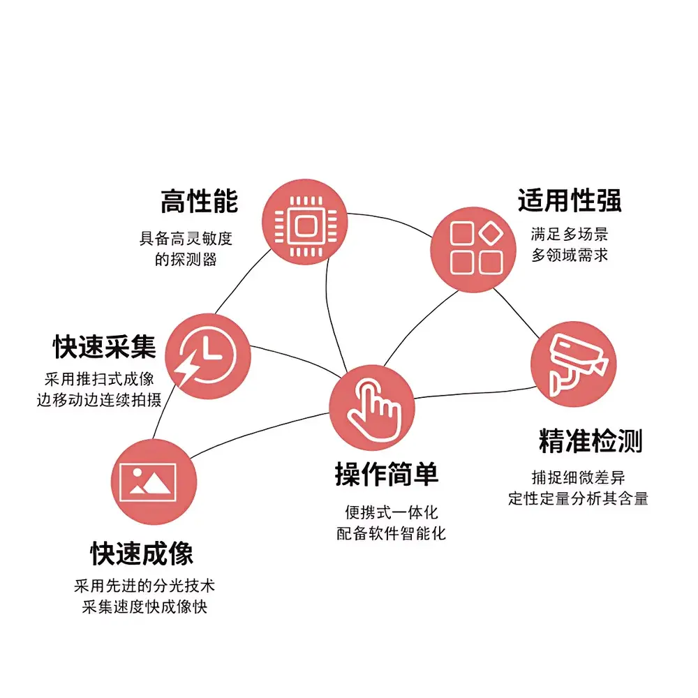 Anyty 3R-PPSC417 Hyperspectral Imaging Camera for Non-Contact Cultural Heritage Analysis