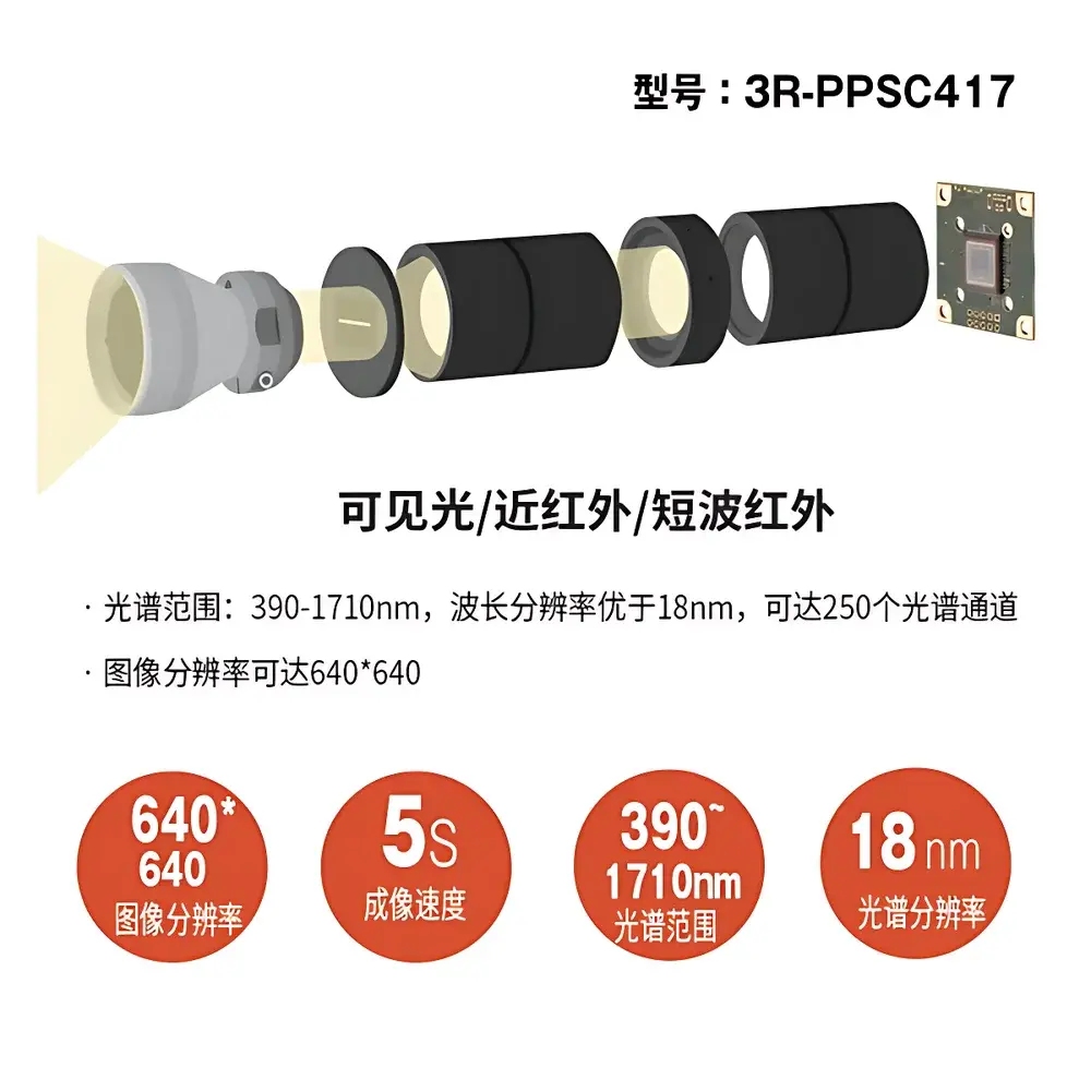 Anyty 3R-PPSC417 Hyperspectral Imaging Camera for Non-Contact Cultural Heritage Analysis