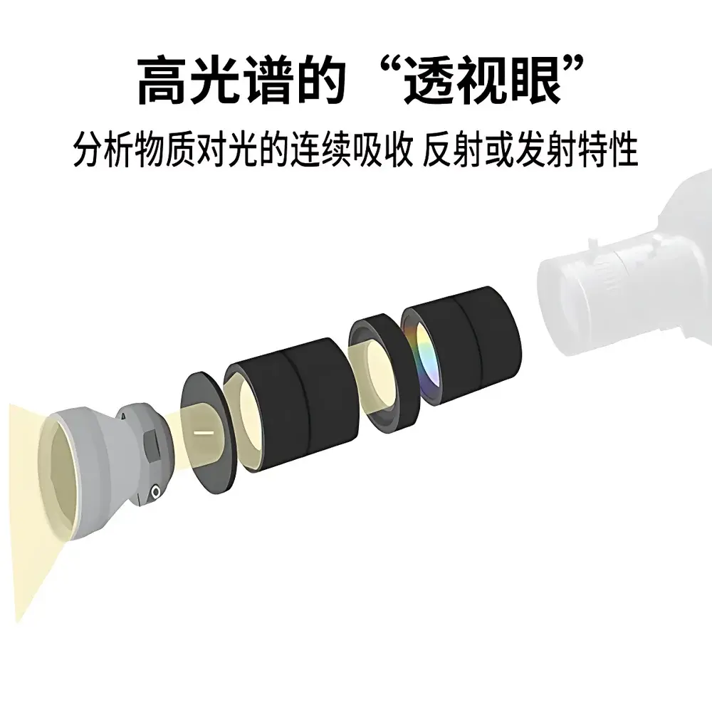 Anyty 3R-PPSC410 Portable Hyperspectral Imaging Camera (400–1000 nm)