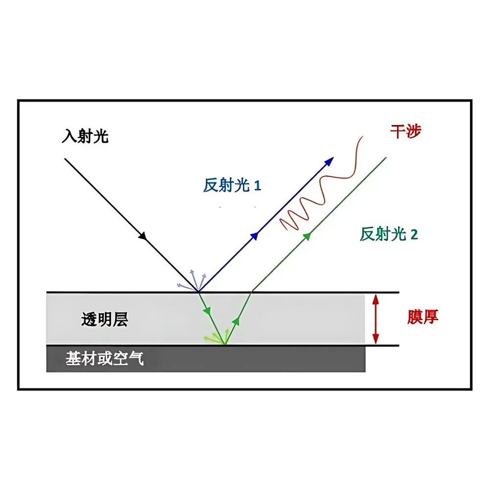 Applied Spectroscopy TranSpec Lite MC-UVNIR-H White Light Interferometric Coating Thickness Analyzer