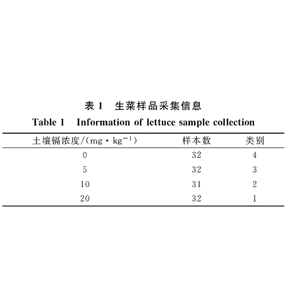 ESEN Vis-NIR Spectral Modeling Service for Cadmium Contamination in Lettuce