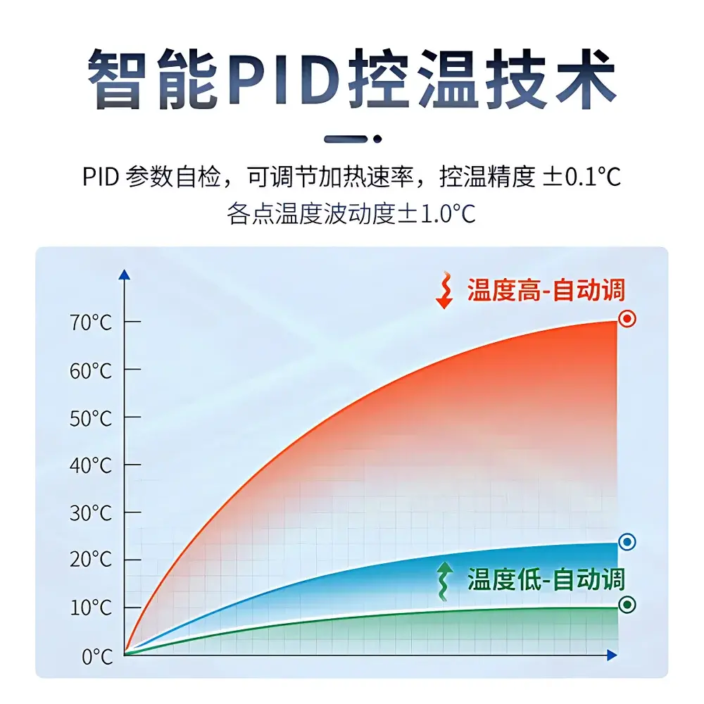 Shanda SD-0SB Graphite Electric Heating Plate