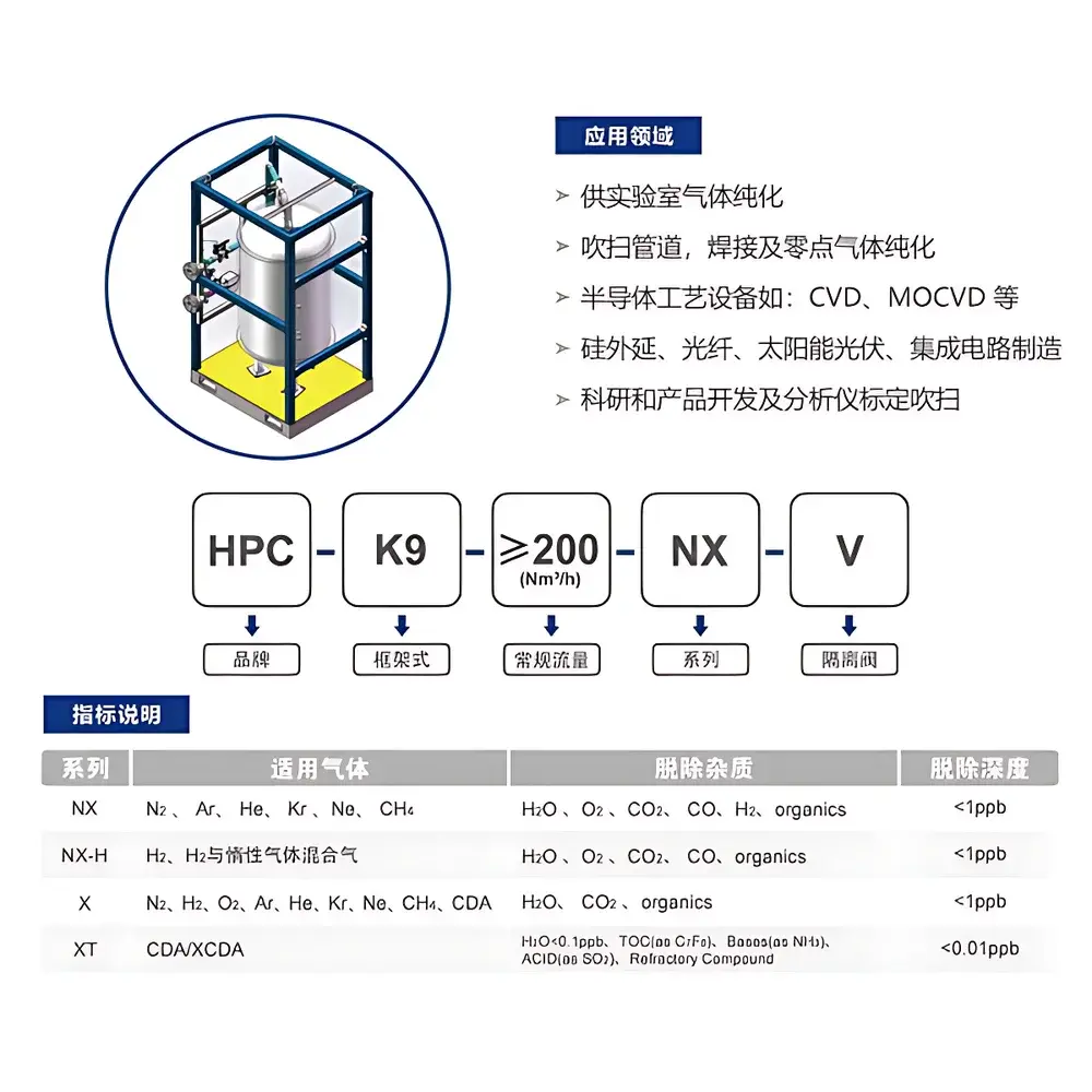 HPC HPC-K9-1000-NX High-Flow Gas Purifier