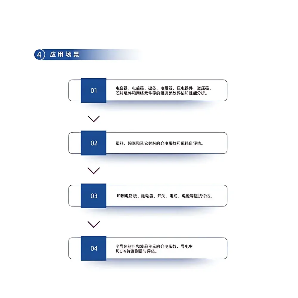 MAIERIC MTIA-8 Multi-Channel Impedance Analyzer
