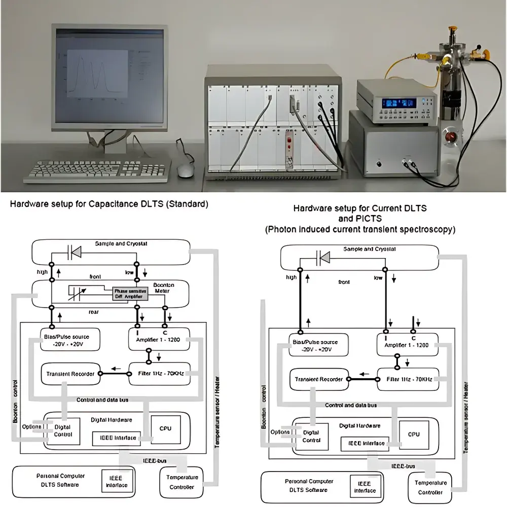 SEMETROL HERA-DLTS Deep Level Transient Spectroscopy System