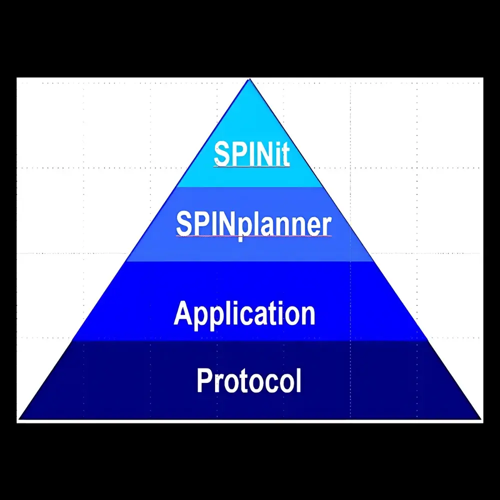 Spinit NMR Analysis Software by QUAD Systems