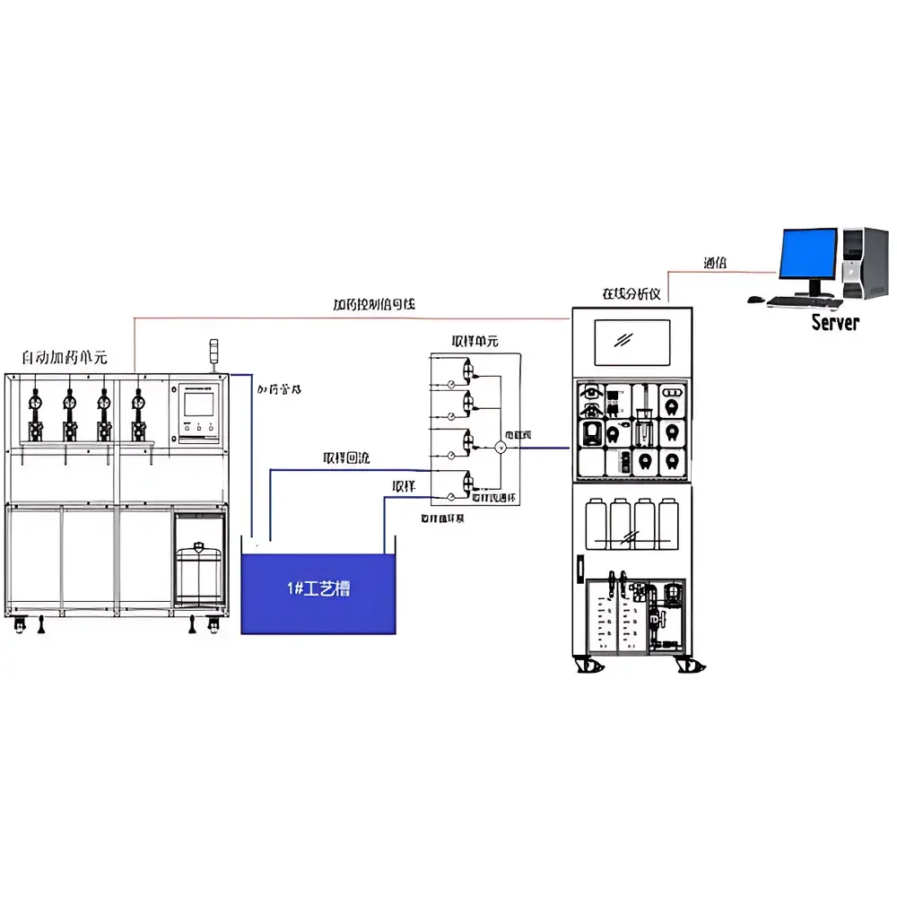 Other Spectroscopy Instruments