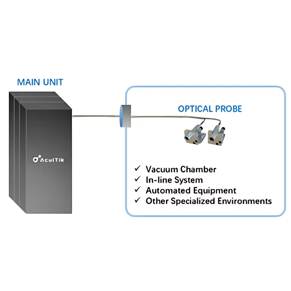 AcuiTik NS-OEM White Light Interferometric In-Situ Online Thin-Film Thickness Metrology System