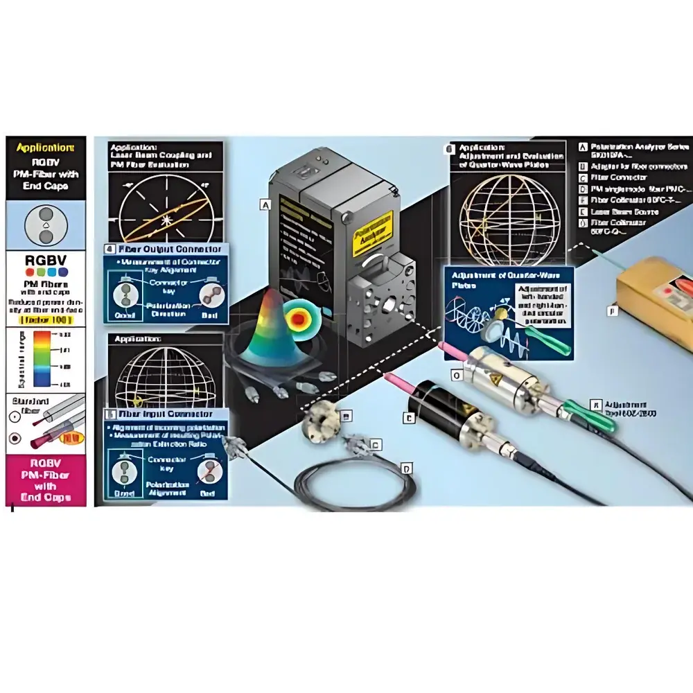 Schafter + Kirchhoff SK010PA Polarization Analyzer