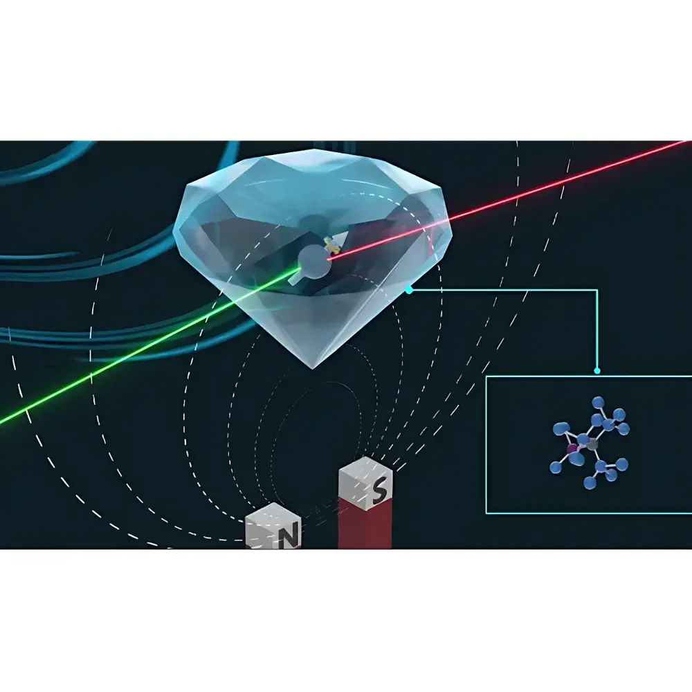 Other Measurement Metrology Instruments