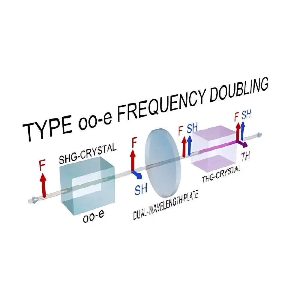 ALPHALAS Dual-Wavelength Zero-Order Phase Retardation Plate