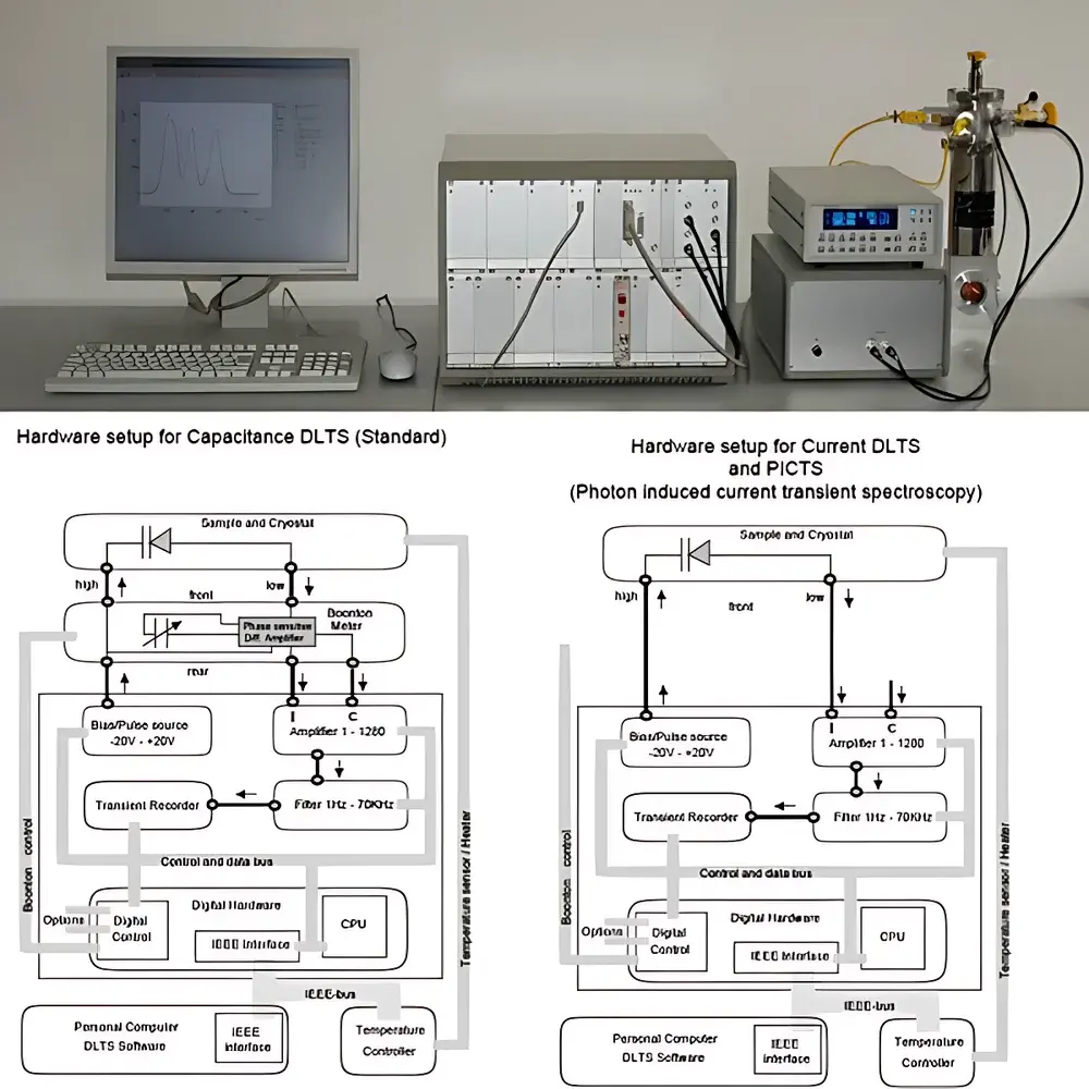 PhysTech FT1030 Deep-Level Transient Spectroscopy (DLTS) System