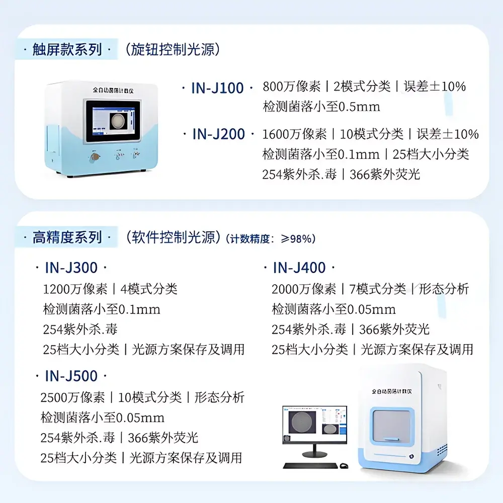 COMECAUSE IN-YJ400 Automated Colony Counter and Zone-of-Inhibition Analyzer