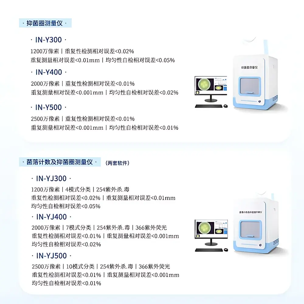 COMECAUSE IN-YJ500 Automated Colony Counter and Zone-of-Inhibition Analyzer