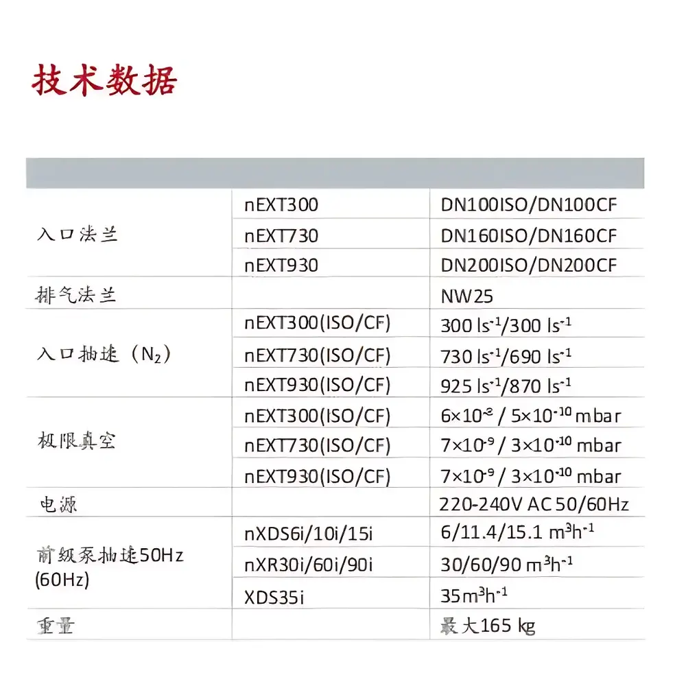 Edwards TP-D Turbo Molecular Pump System