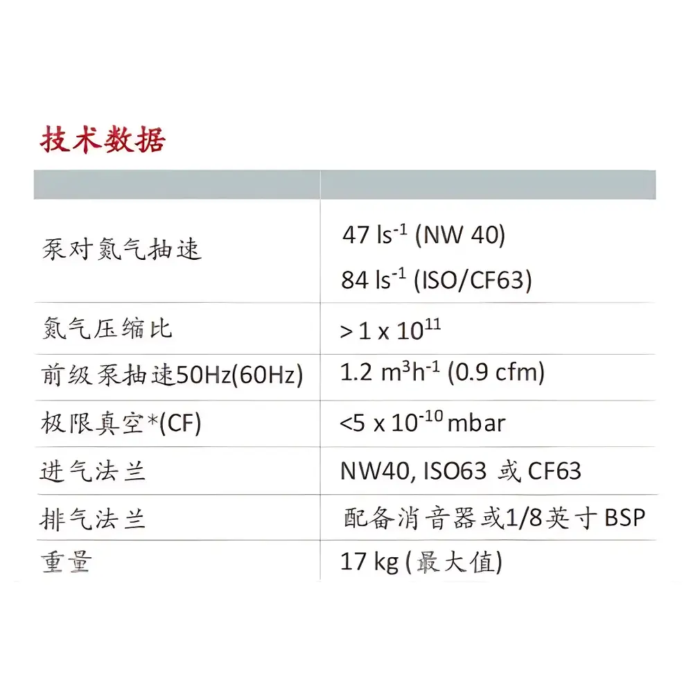 Edwards TP-A Desktop Molecular Pump System