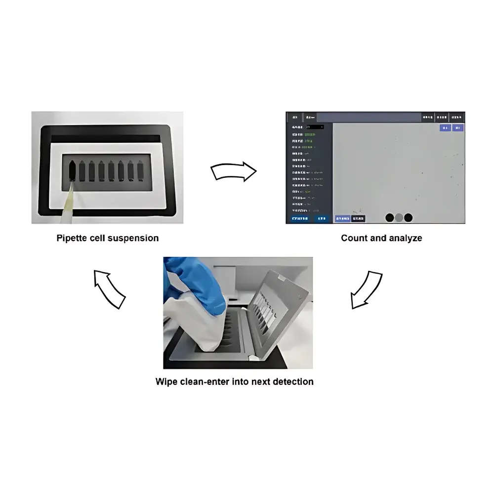 Hiscore Halocounter High-Throughput, Consumable-Free Automated Cell Counter