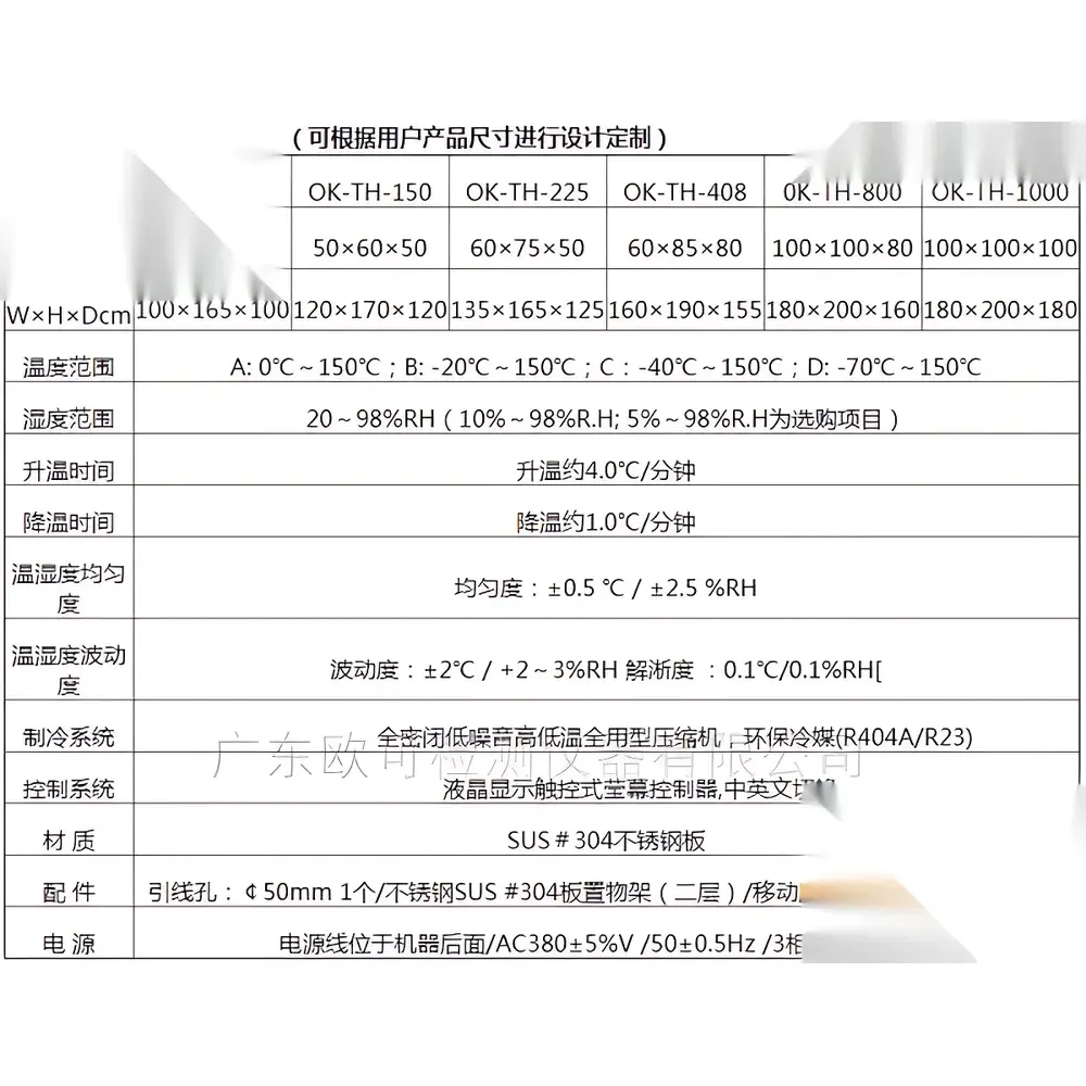 OKEO Environmental Test Chamber for Mask Preconditioning (Temperature & Humidity Controlled Chamber)